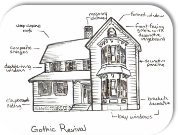 Gothic Home Diagram